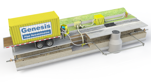 Typical Genesis Pipe Rehabilitation robotic pipe lining set up